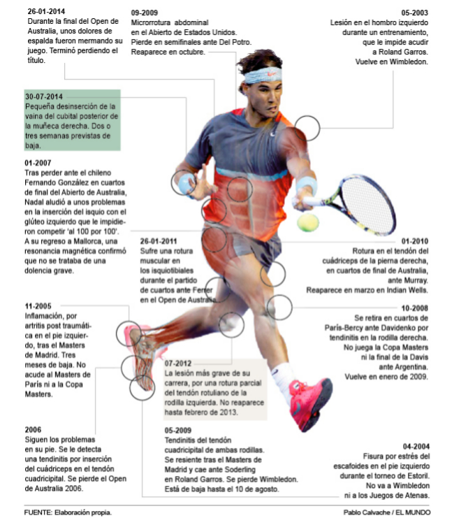 New Rafael S Injury Talk Tennis